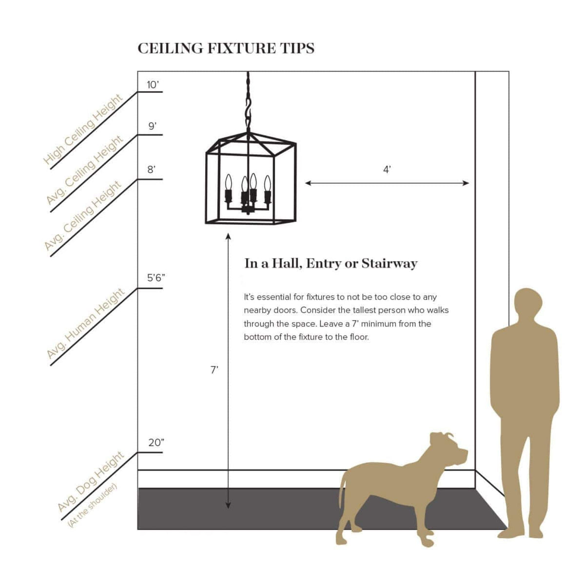 Regina Andrew Alice Porcelain Flower Chandelier Chandeliers 16-1130