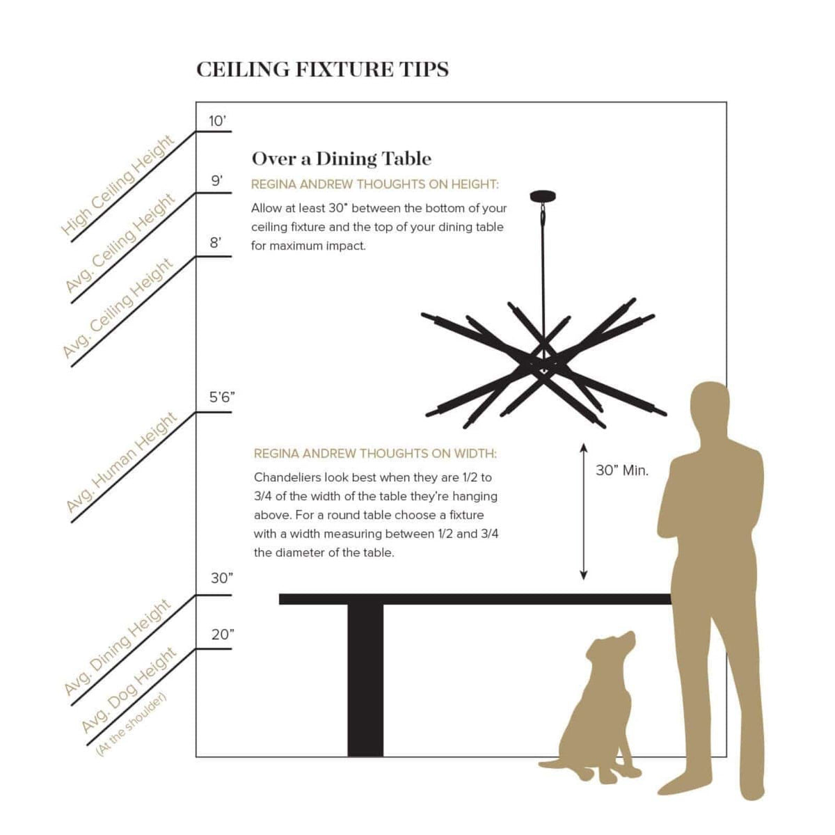 Regina Andrew Poppy Glass Chandelier Large Chandeliers